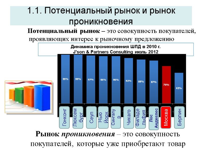 1.1. Потенциальный рынок и рынок проникновения  Рынок проникновения – это совокупность покупателей, которые